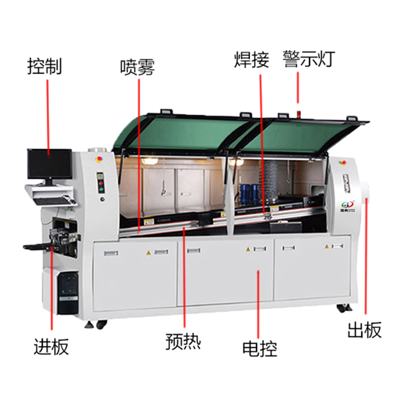 smt设备IM电竞波峰焊
