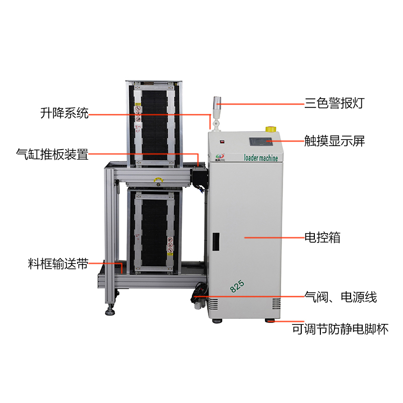 smt设备IM电竞上板机