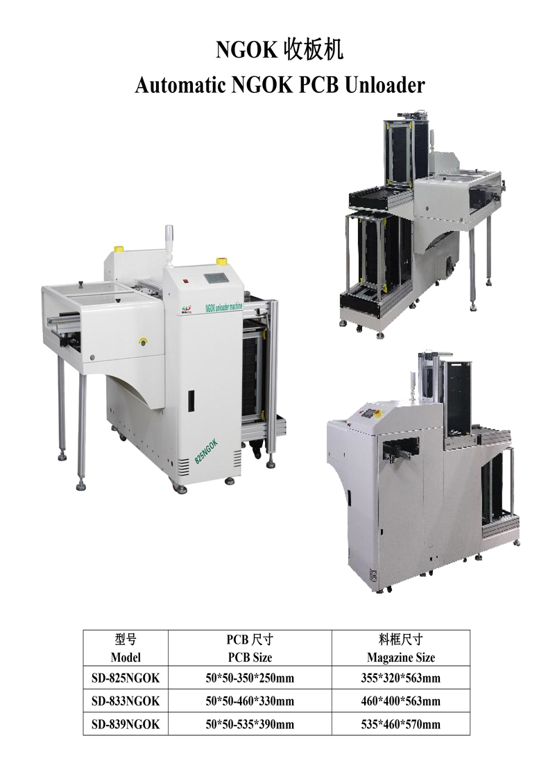 smtIM电竞NGOK收板机
